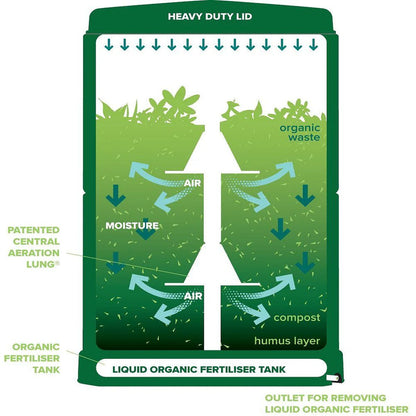 aerobin composter instructions