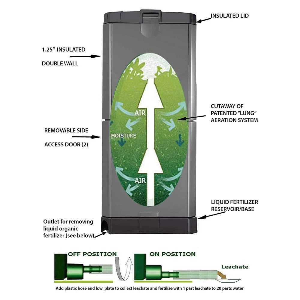 Grey hot compost bin instructions and features